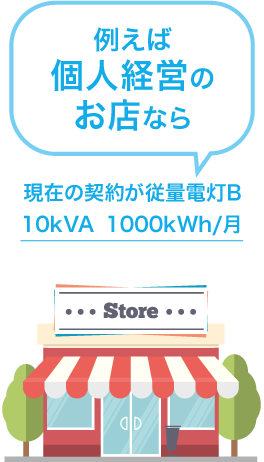 例えば個人経営のお店なら従量C 10kVA 1000kWh